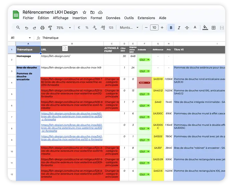 fichier excel des optimisations SEO préconisées