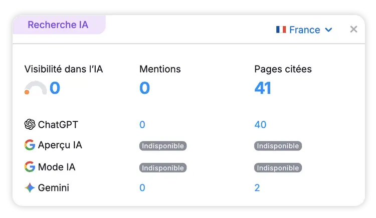 nombre de pages référencées sur les IA ChatGPT & Gemini
